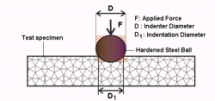 Hardness Test 5